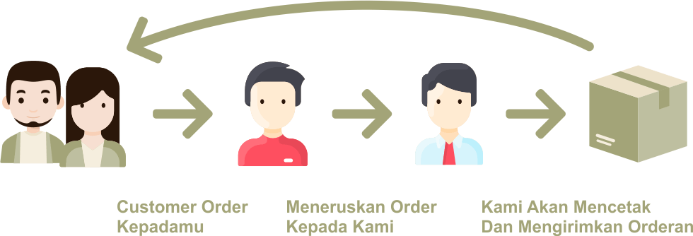 Bagaimana Sistem Penjualan Reseller